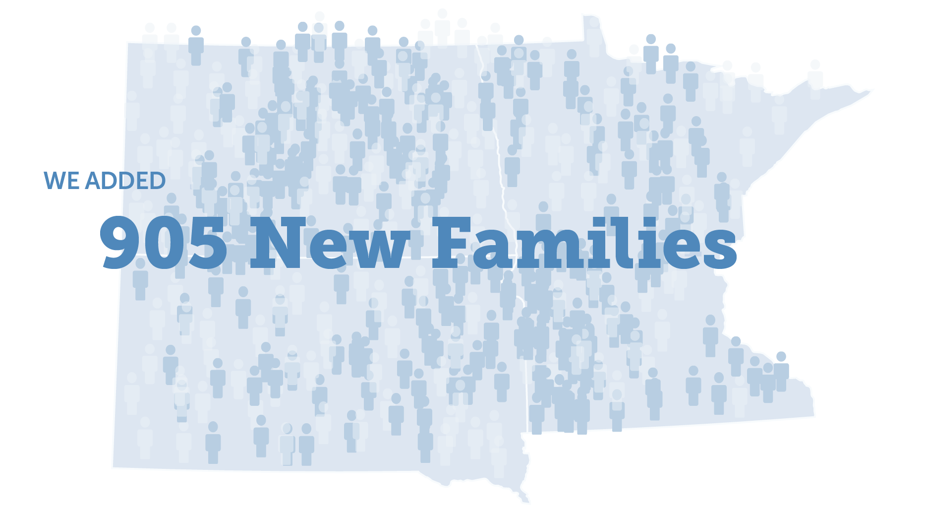 905 new Donor Aftercare families added in 2018